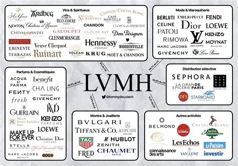 lvmh moet hennessy louis vuitton societe europeenne lvmuy|what does lvmh stand for.